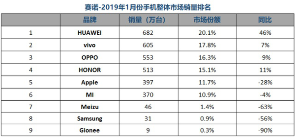 快4月了荣耀咋还没有发一款新机 到底在憋什么大招？