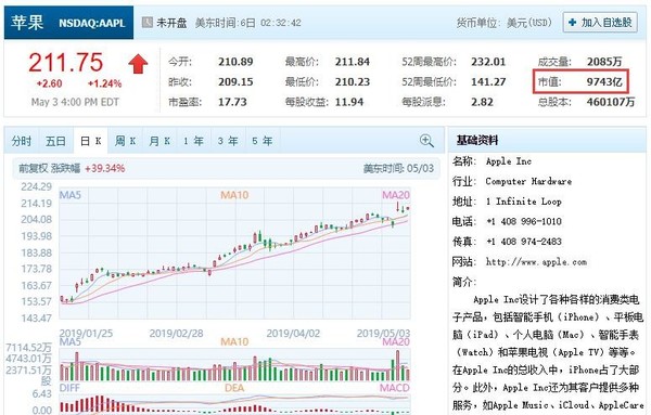 苹果股票走势