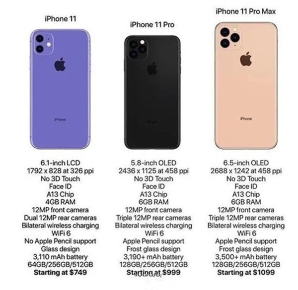 iPhone 11价格（图片来历网络）