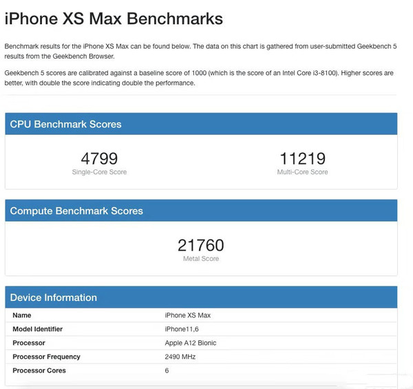 A12处理器跑分成果（图片来历Geekbench）