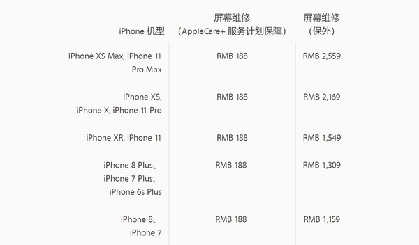 iPhone手机屏幕修理价格