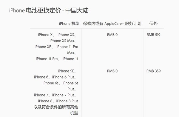 iPhone手机替换电池价格