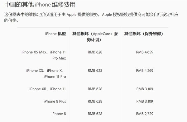 iPhone手机其他修理价格