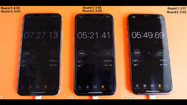 iPhone X/XS/11 Pro运转速度比照