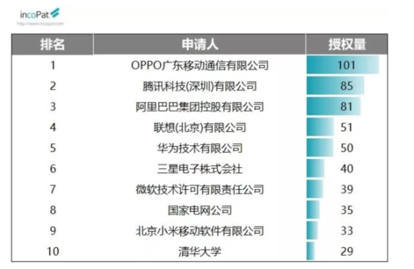 G06（核算；核算；计数）大类榜单