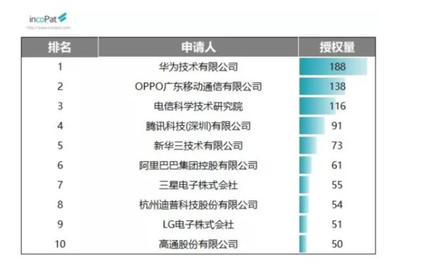 H04(电通讯技能)大类榜单