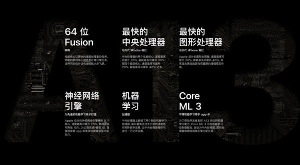 A13仿生拥有大量提升