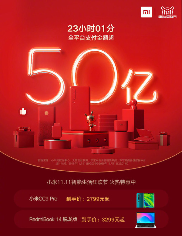 全渠道付出金额超50亿