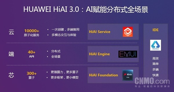 HUAWEI HiAI3.0为开发者供给一个翘起地球的支点