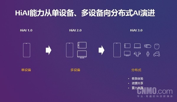 HUAWEI HiAI3.0为开发者供给一个翘起地球的支点