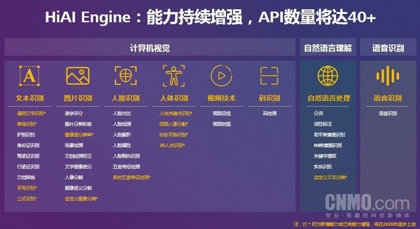 HUAWEI HiAI3.0为开发者供给一个翘起地球的支点