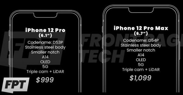 iPhone 12系列价格